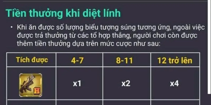 Chiến lược quản lý vốn