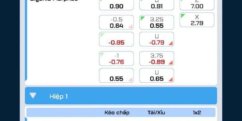 Định nghĩa kèo thẻ phạt