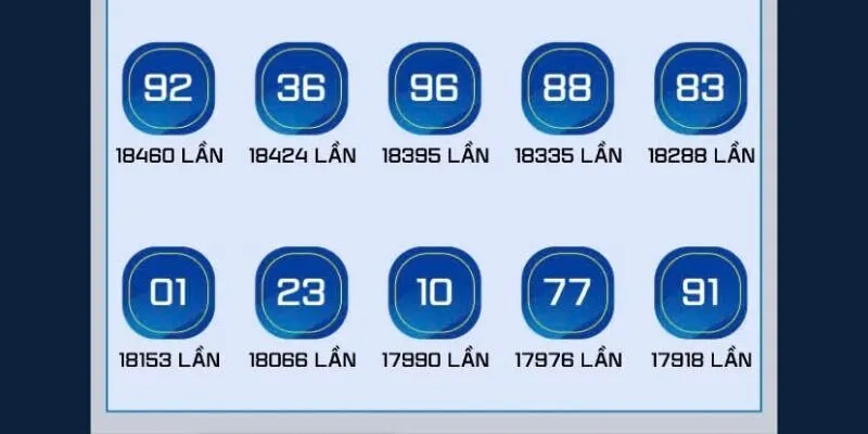 Kingmaker Lottery Kwin