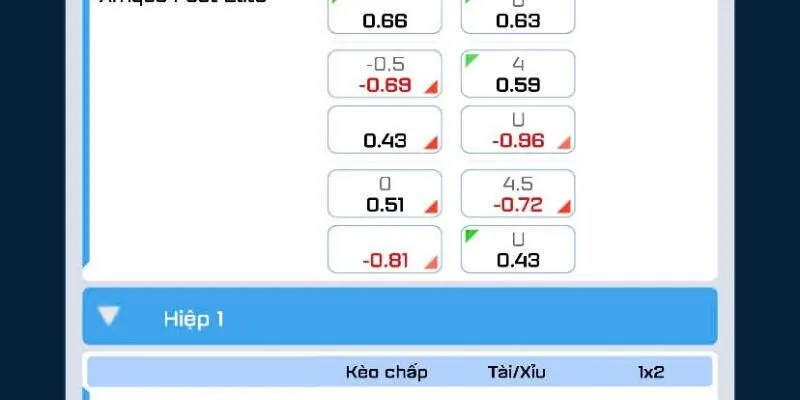 Ưu điểm kèo châu Âu